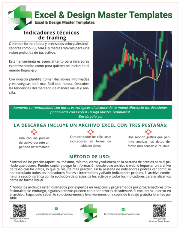 Indicadores técnicos de trading_page_2